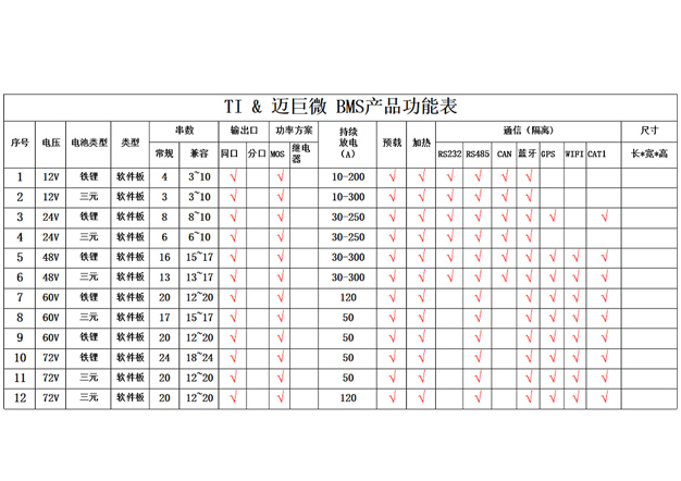 TI & Maijuwei BMS Product Function Table
